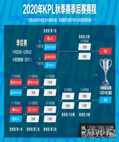  季后赛对阵出炉勇湖狭路相逢引关注  